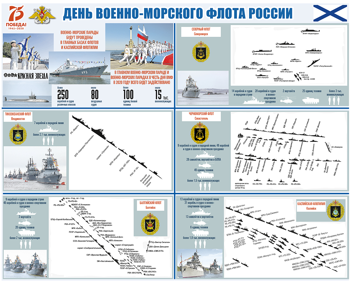 В событиях обозначенных на схеме участвовали корабли балтийского флота россии