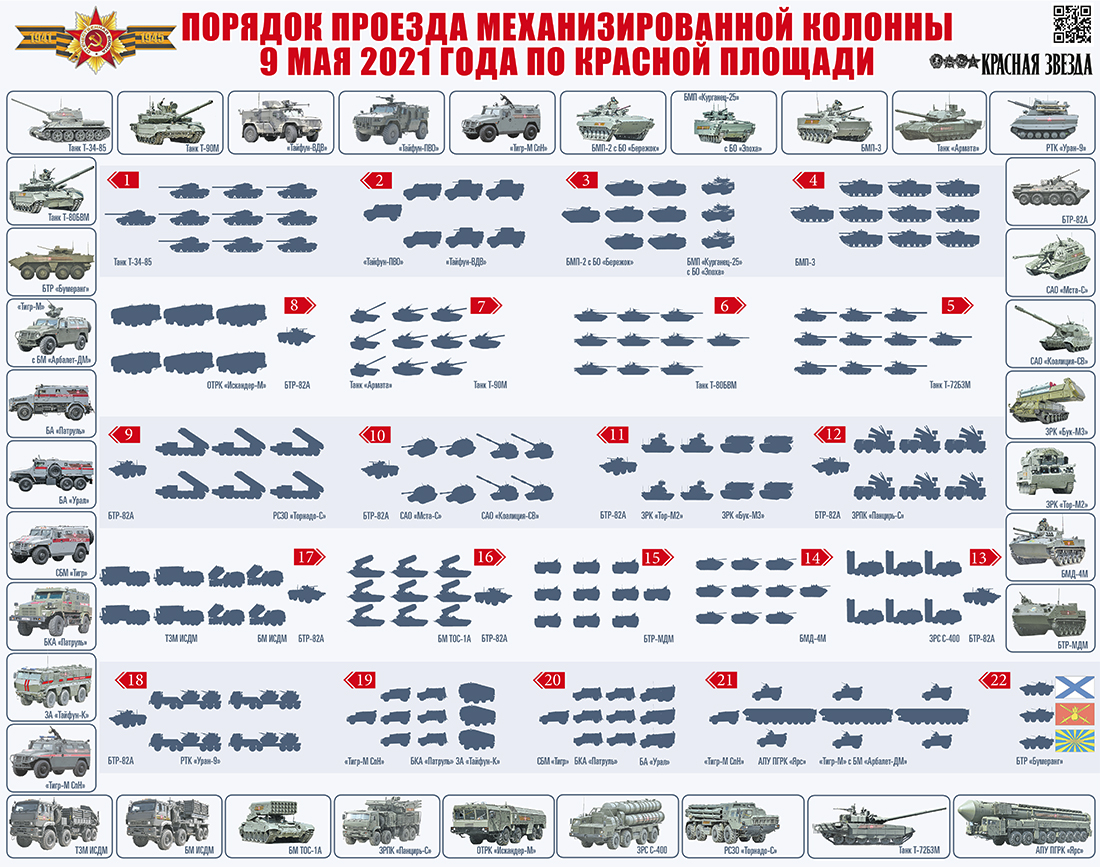 Схема прохода техники 9 мая