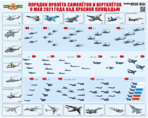 ПОРЯДОК ПРОЛЁТА САМОЛЁТОВ И ВЕРТОЛЁТОВ 9 МАЯ 2021 ГОДА НАД КРАСНОЙ ПЛОЩАДЬЮ