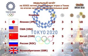 Триумф армейцев на японской земле