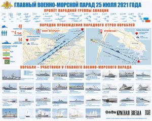 ГЛАВНЫЙ ВОЕННО-МОРСКОЙ ПАРАД 25 ИЮЛЯ 2021 ГОДА