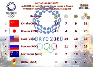 Набрали завидный темп. Удержать бы!