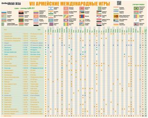 VII АРМЕЙСКИЕ МЕЖДУНАРОДНЫЕ ИГРЫ