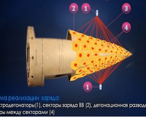 Макет взрывного генератора.