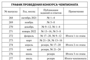График проведения конкурса-чемпионата