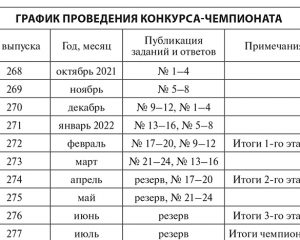 График проведения конкурса-чемпионата