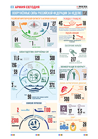 8 полоса