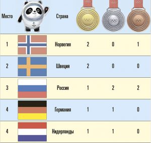 Победный звон первых медалей