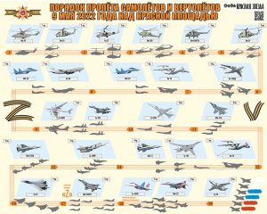 Порядок пролёта самолётов и вертолётов 9 мая 2022 года над Красной площадью