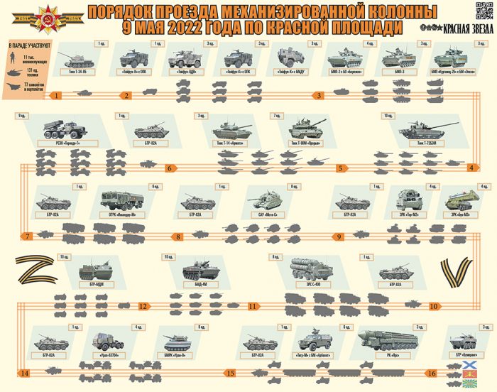Порядок проезда механизированной колонны 9 мая 2022 года по Красной площади