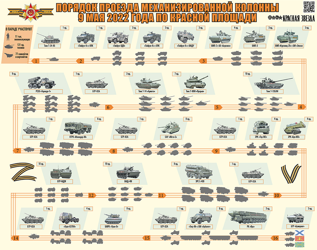 Схема проезда техники на параде