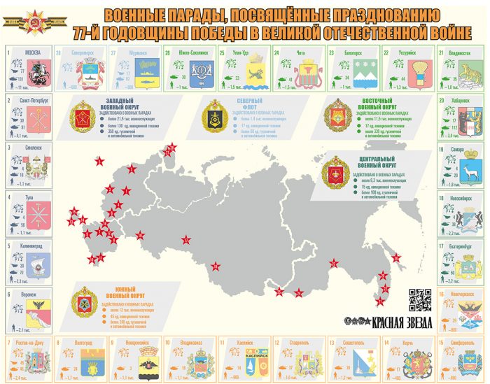 ВОЕННЫЕ ПАРАДЫ, ПОСВЯЩЁННЫЕ ПРАЗДНОВАНИЮ 77-Й ГОДОВЩИНЫ ПОБЕДЫ В ВЕЛИКОЙ ОТЕЧЕСТВЕННОЙ ВОЙНЕ
