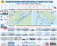 6-7 полосы