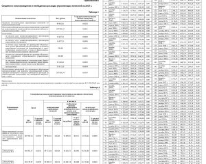 Информация об итогах функционирования накопительно-ипотечной системы жилищного обеспечения военнослужащих в 2021 году