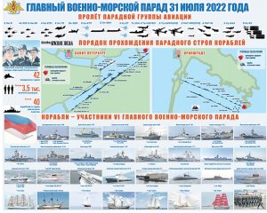ГЛАВНЫЙ ВОЕННО-МОРСКОЙ ПАРАД 31 ИЮЛЯ 2022 ГОДА.