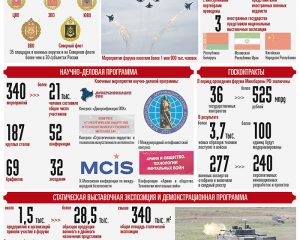 МЕЖДУНАРОДНЫЙ ВОЕННО-ТЕХНИЧЕСКИЙ ФОРУМ