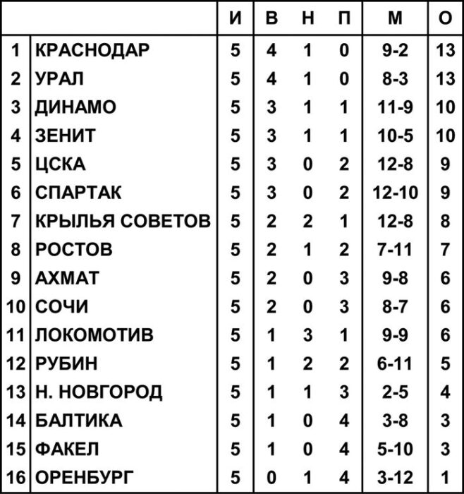 Нужно старательно преодолевать трудности