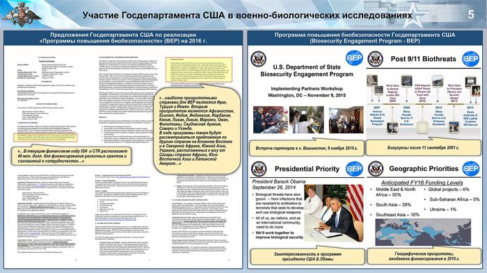 Масштабы военно-биологической деятельности Пентагона и обширная кооперация её исполнителей
