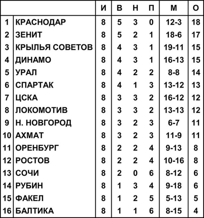 Ценное умение бороться до конца