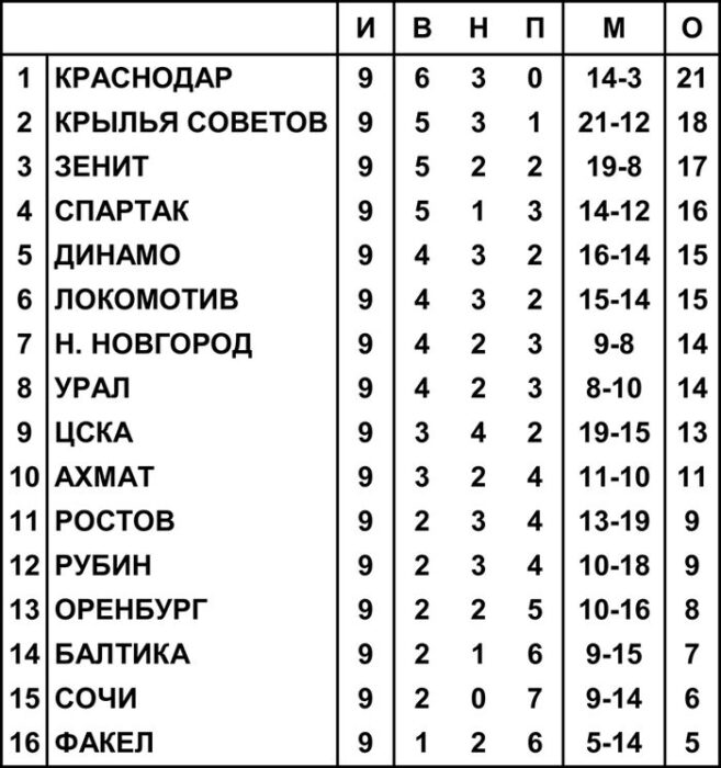 Голевая россыпь на Дону