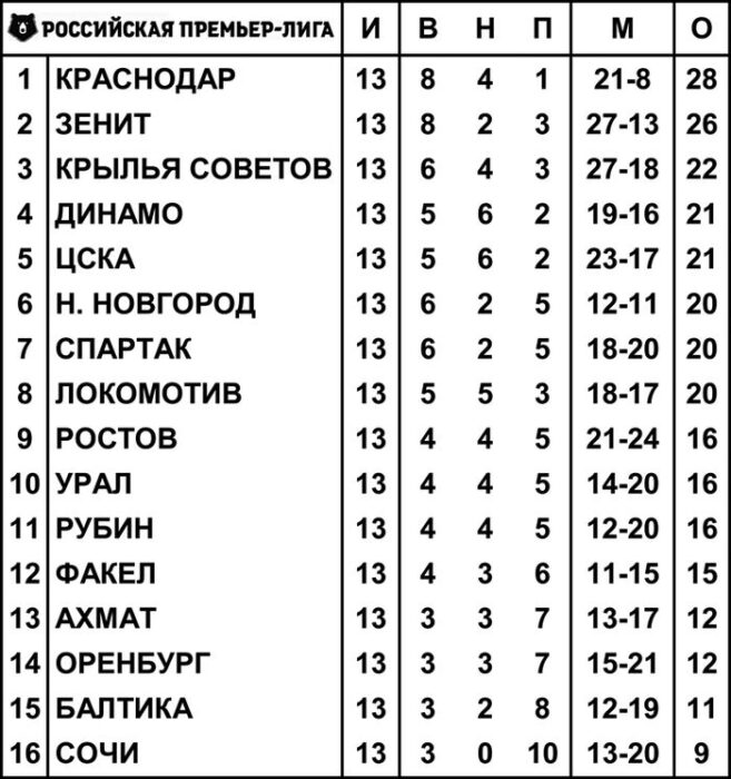 Фортуна оказалась благосклонной