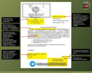 Привычная ложь под видом сенсаций.
