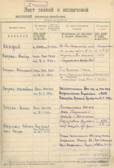 Лист присвоения воинских званий А.М. Василевскому.