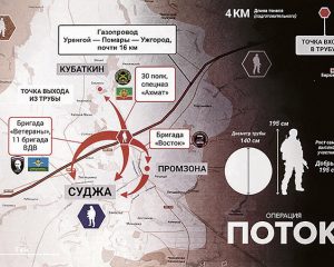 Творцы «Потока»